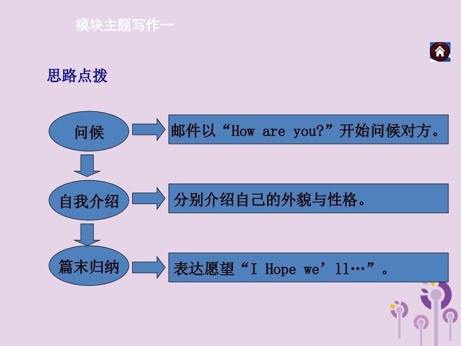 2019年春八年级英语下册 module 1 feelings and impressions模块主题写作一课件 （新版）外研版_第5页