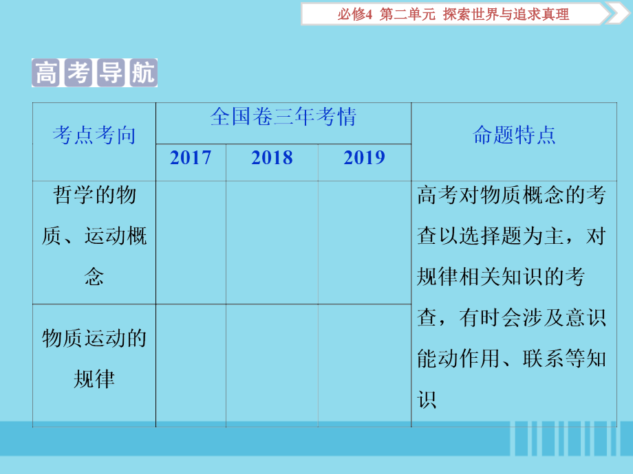 2020高考政治大一轮复习 第二单元 探索世界与追求真理 第四课 探究世界的本质课件（含最新2019高考题）新人教版必修4_第2页