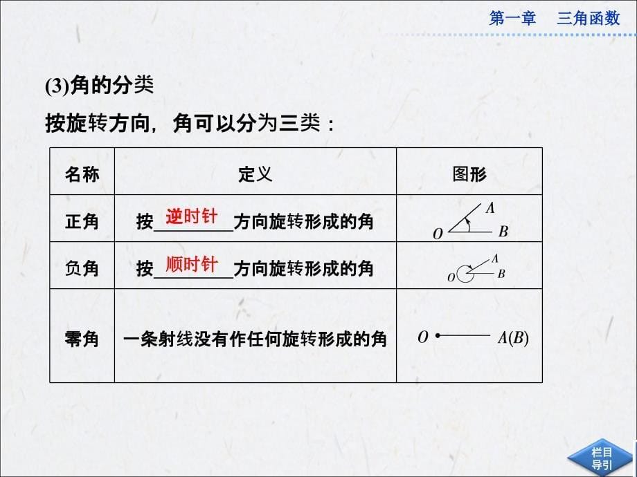 2014-2015高中数学必修4课件28份1.1.1任意角课件共31张_第5页