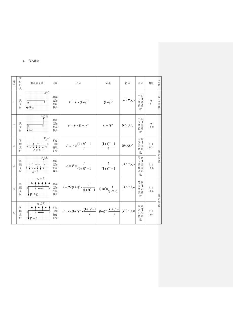 一级建造师2012年工程经济讲义_第3页