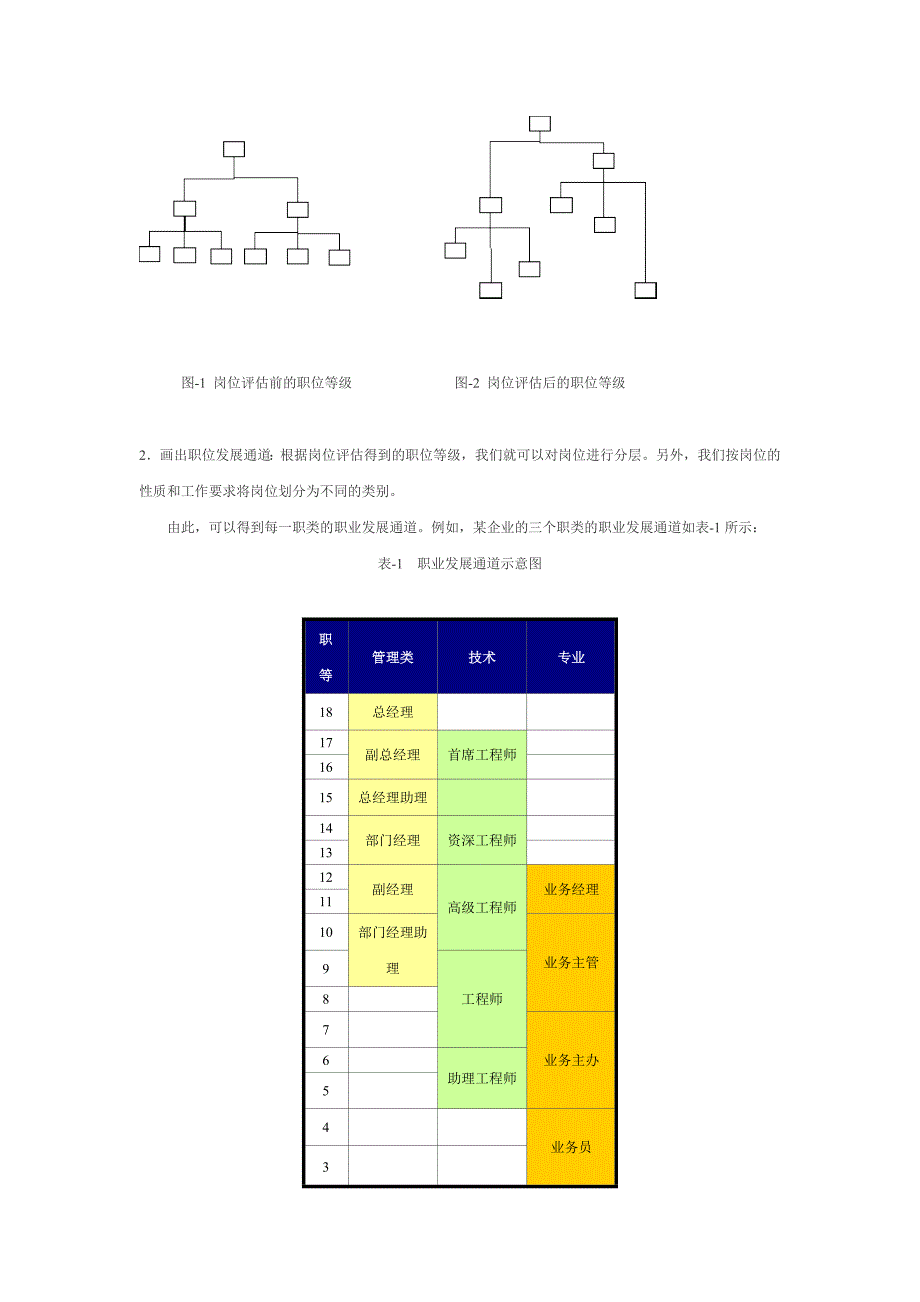 员工管理从人岗匹配开始_第2页