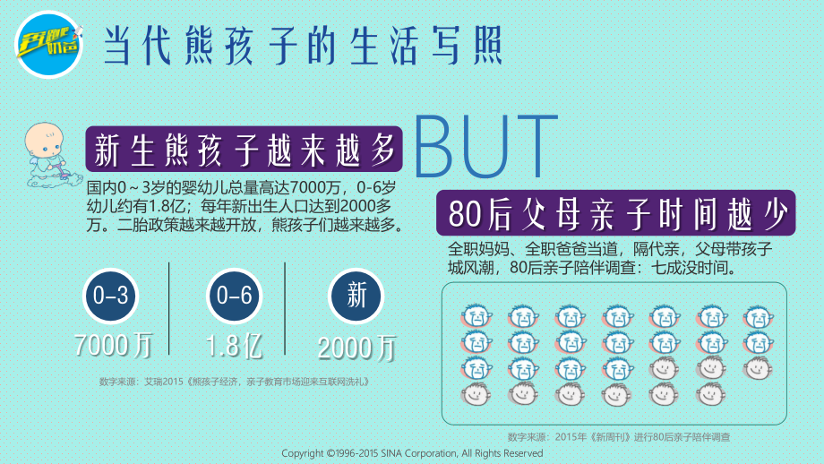 2015奔跑吧奶爸Baby运动嘉年华招商版0728课件x课件_第4页