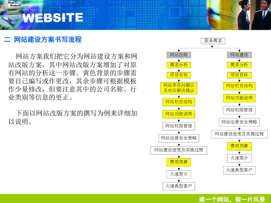 网站建设方案要求及流程_第4页