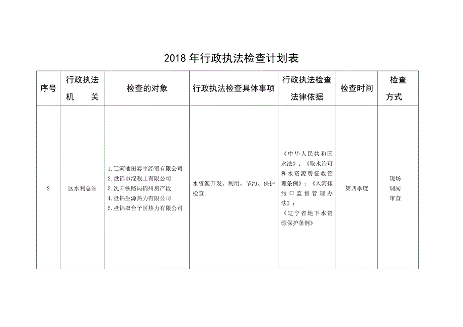 2018年行政执法检查计划表_第2页