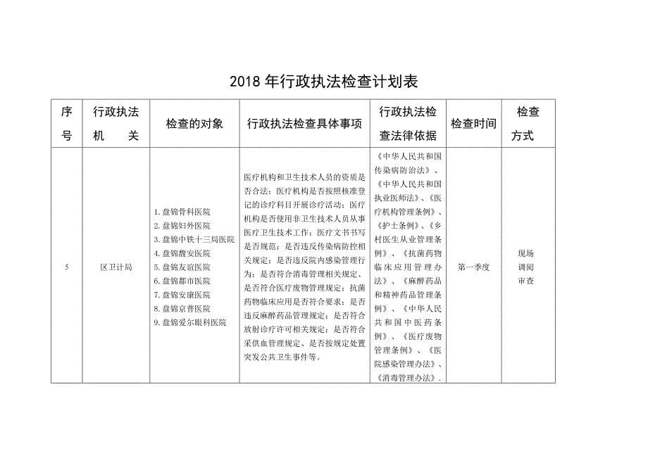 2018年行政执法检查计划表_第5页