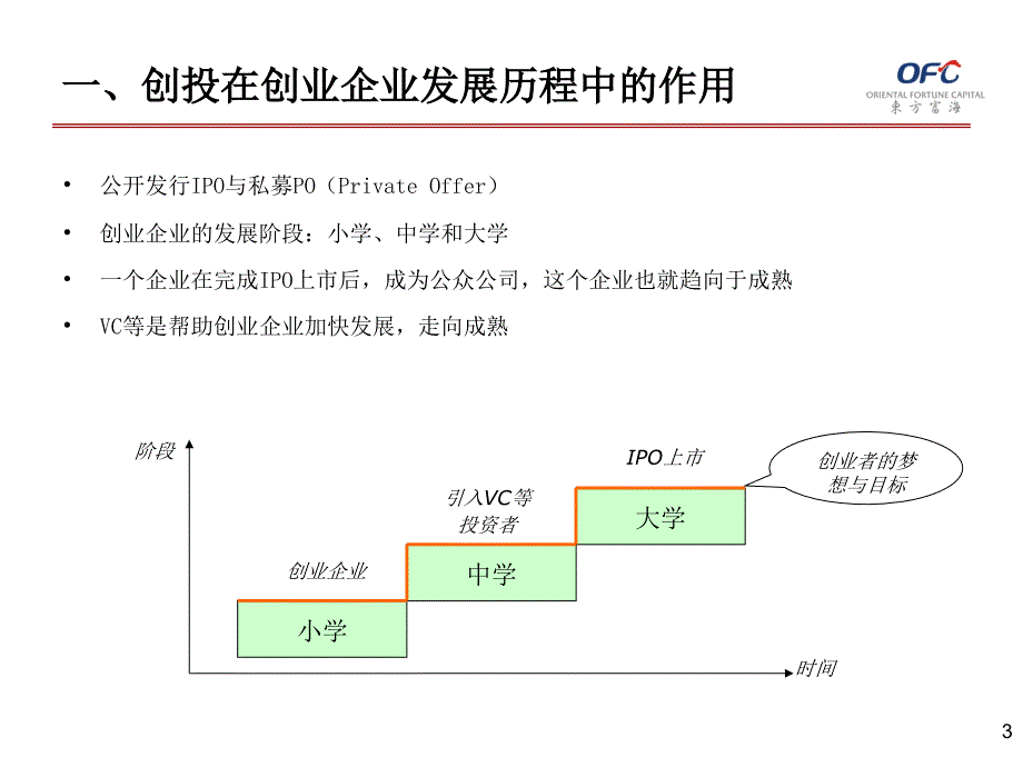 创业投资与创业企业详细概述_第3页