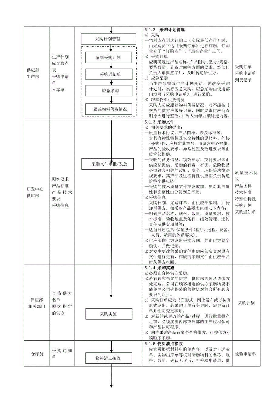 iatf16949采购控制程序_第2页