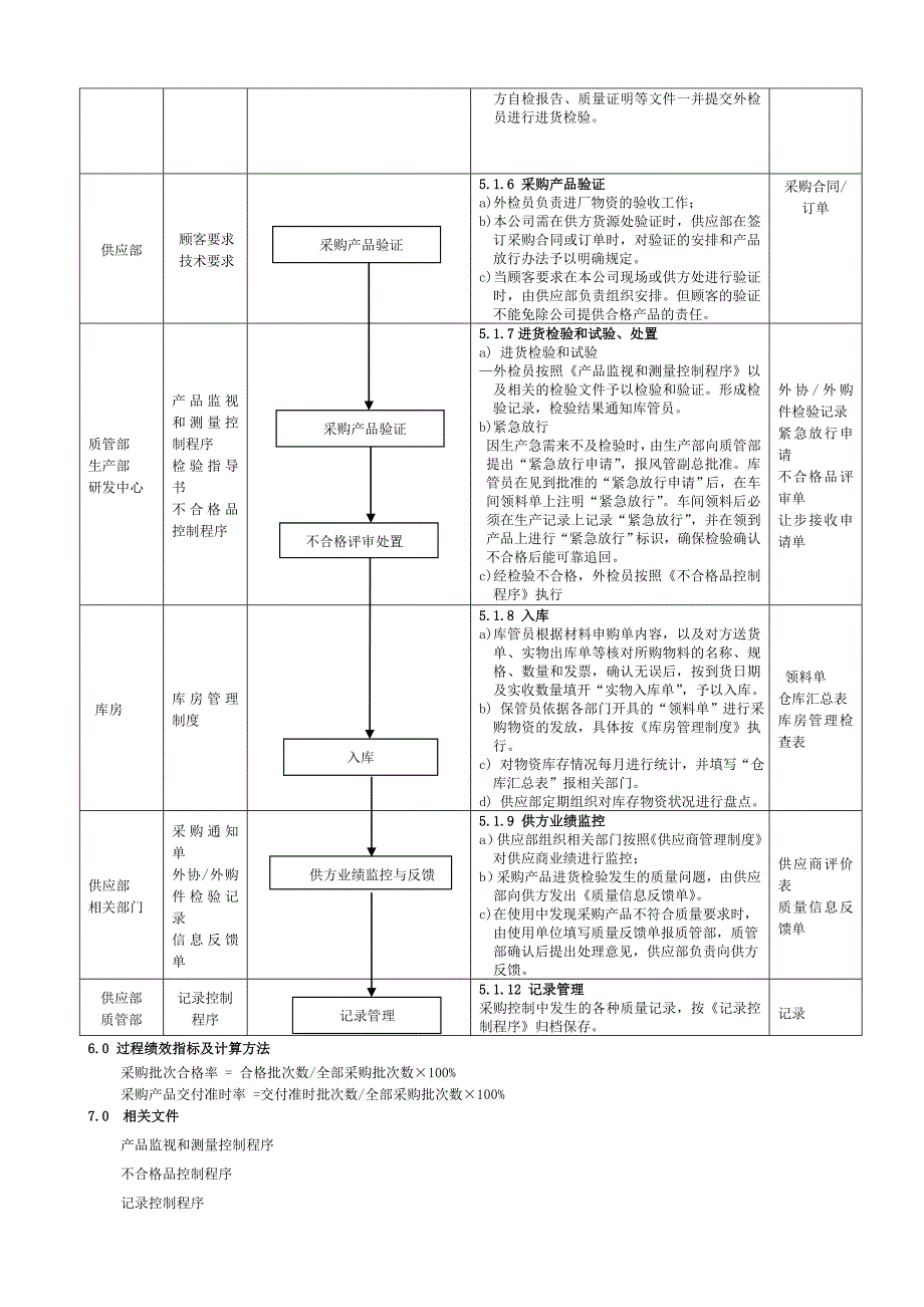 iatf16949采购控制程序_第3页