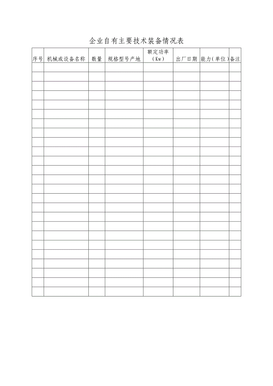 企业自有主要技术装备情况表_第1页