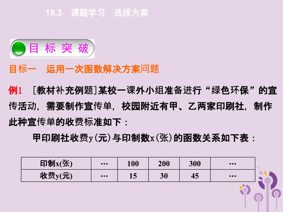 2018年春八年级数学下册 第十九章 一次函数 19.3 课题学习 选择方案导学课件 （新版）新人教版_第3页