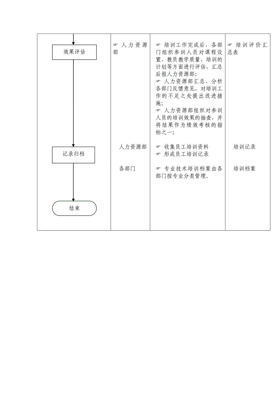 人力资源管理培训管理流程_第3页