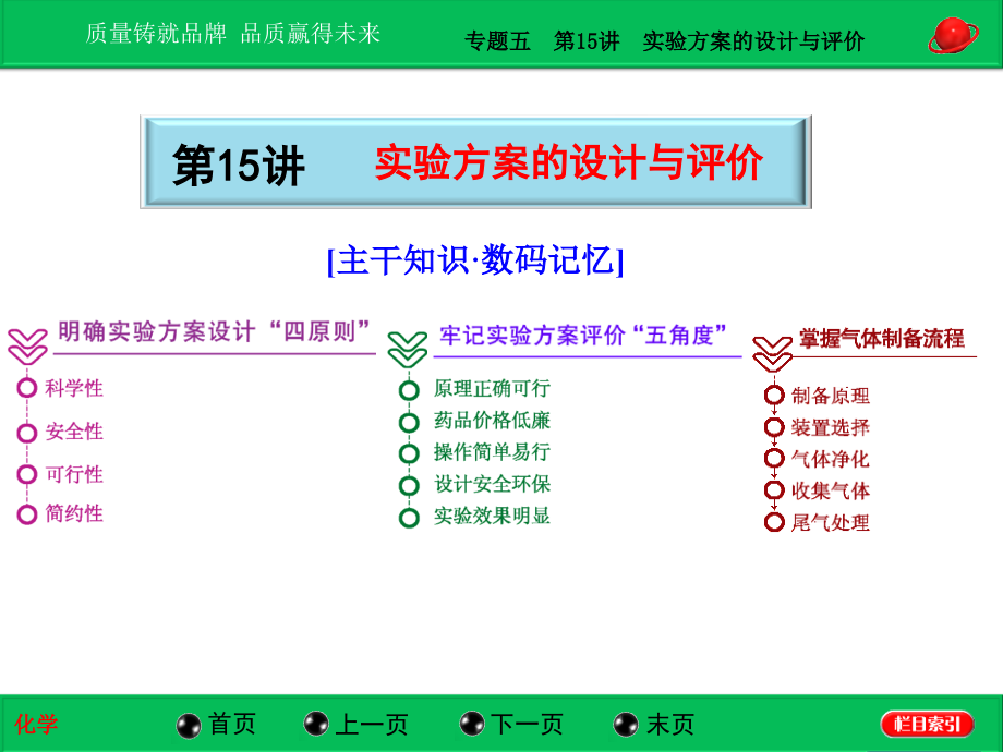 2014年高考化学第二轮专题复习课件40份2014届高考化学二轮专题冲刺第15讲实验方案的设计与评价_第2页