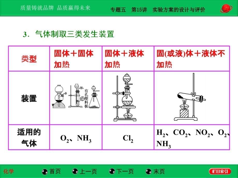 2014年高考化学第二轮专题复习课件40份2014届高考化学二轮专题冲刺第15讲实验方案的设计与评价_第5页