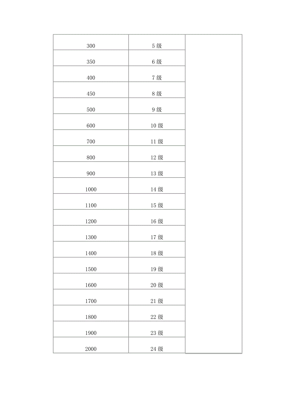 收集网站的相关等级制度_第2页