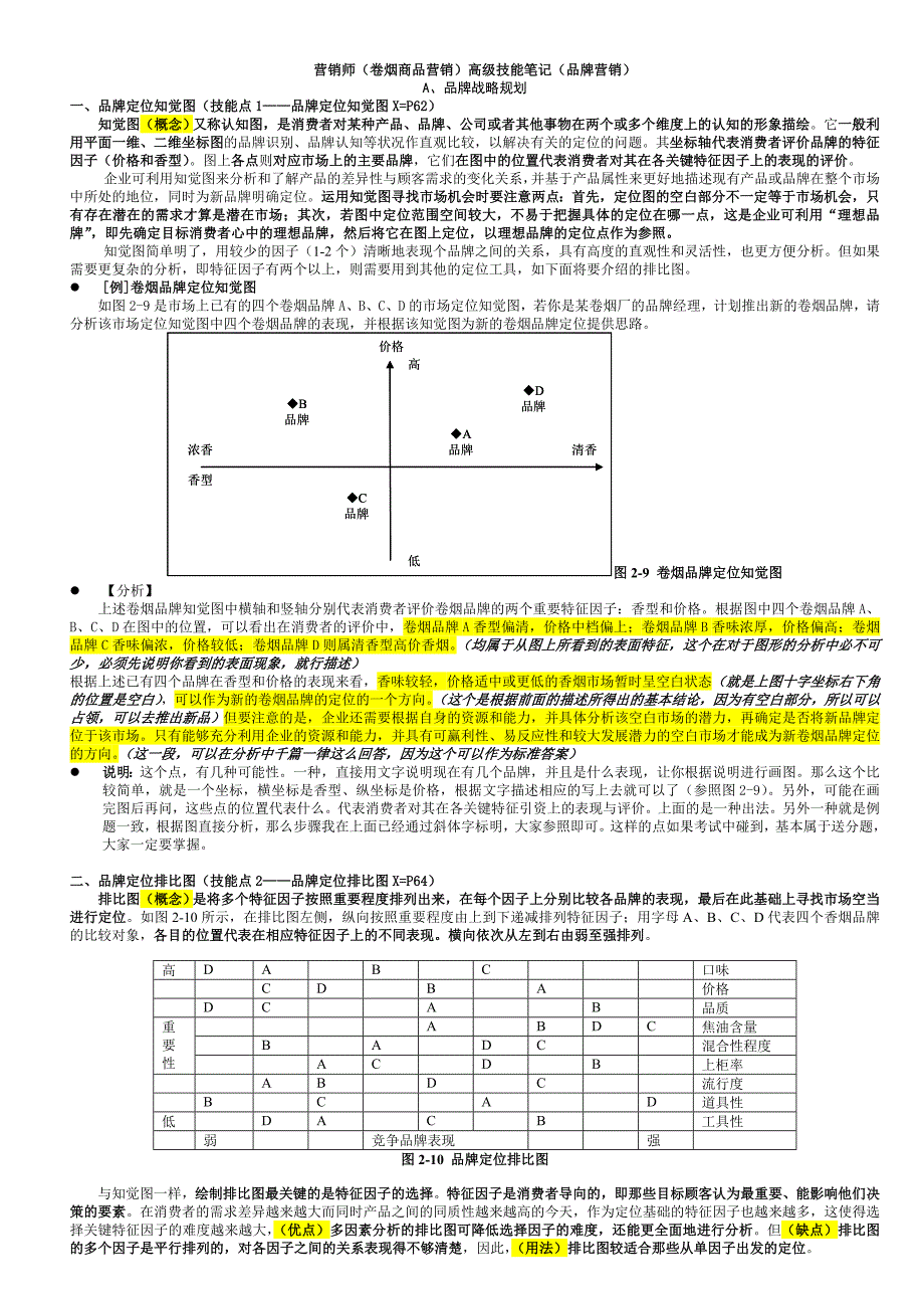 卷烟商品营销2011教材-高级-技能笔记(品牌营销)_第1页