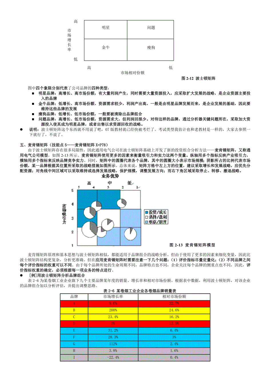 卷烟商品营销2011教材-高级-技能笔记(品牌营销)_第3页