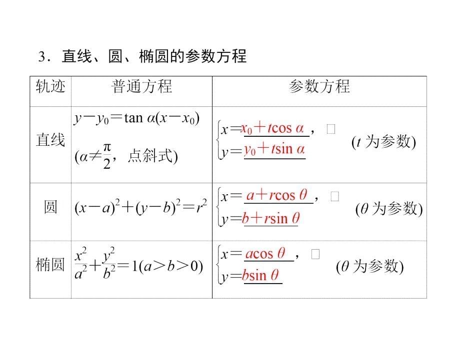 2016届高考数学一轮复习第2节参数方程课件理选修44章节_第5页