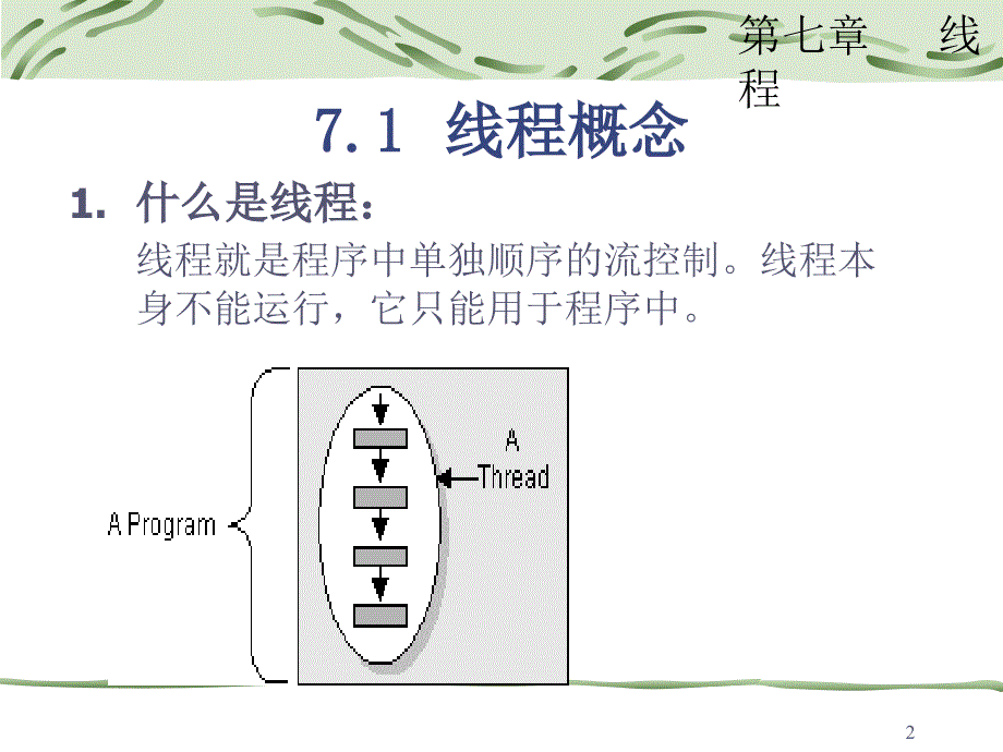 java课件第七章线程_第2页