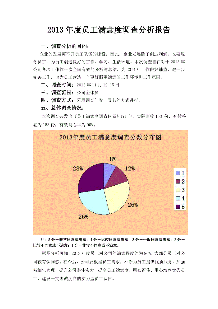 2013年度员工满意度调查分析报告_第1页