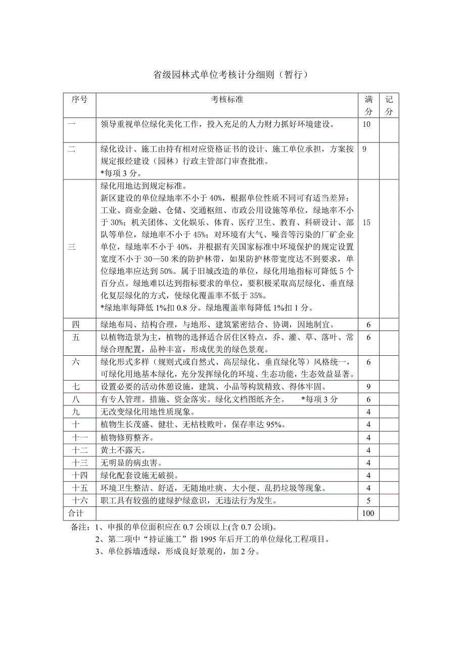 《江苏省城市居住区和单位绿化标准》_第4页