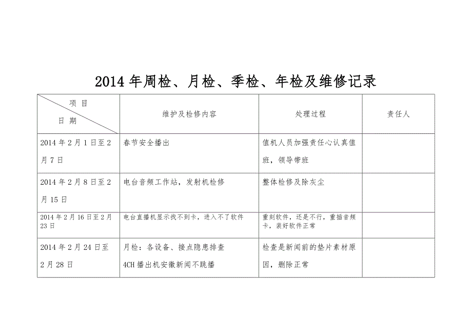 2014年电视台周检维修记录表_第2页