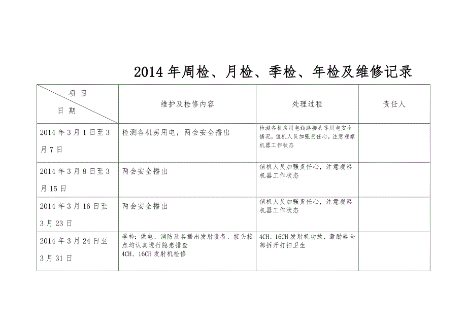 2014年电视台周检维修记录表_第3页