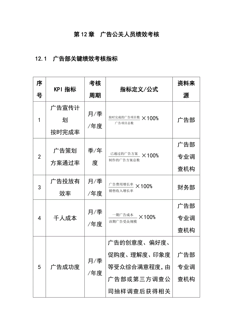 企业绩效考核大全【第12章】广告公关人员绩效考核_第1页