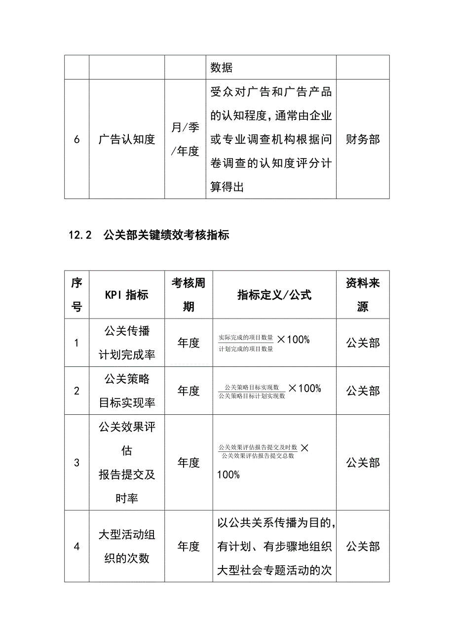 企业绩效考核大全【第12章】广告公关人员绩效考核_第2页