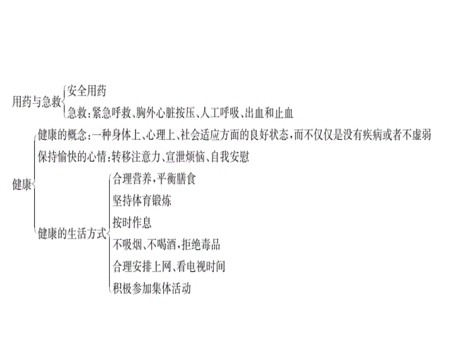 2014届中考生物复习课件第8单元健康地生活_第4页