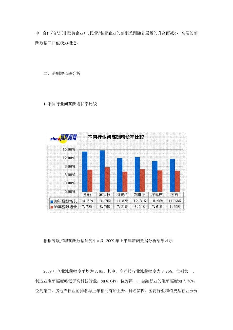 上半年智联招聘薪酬调查报告_第5页