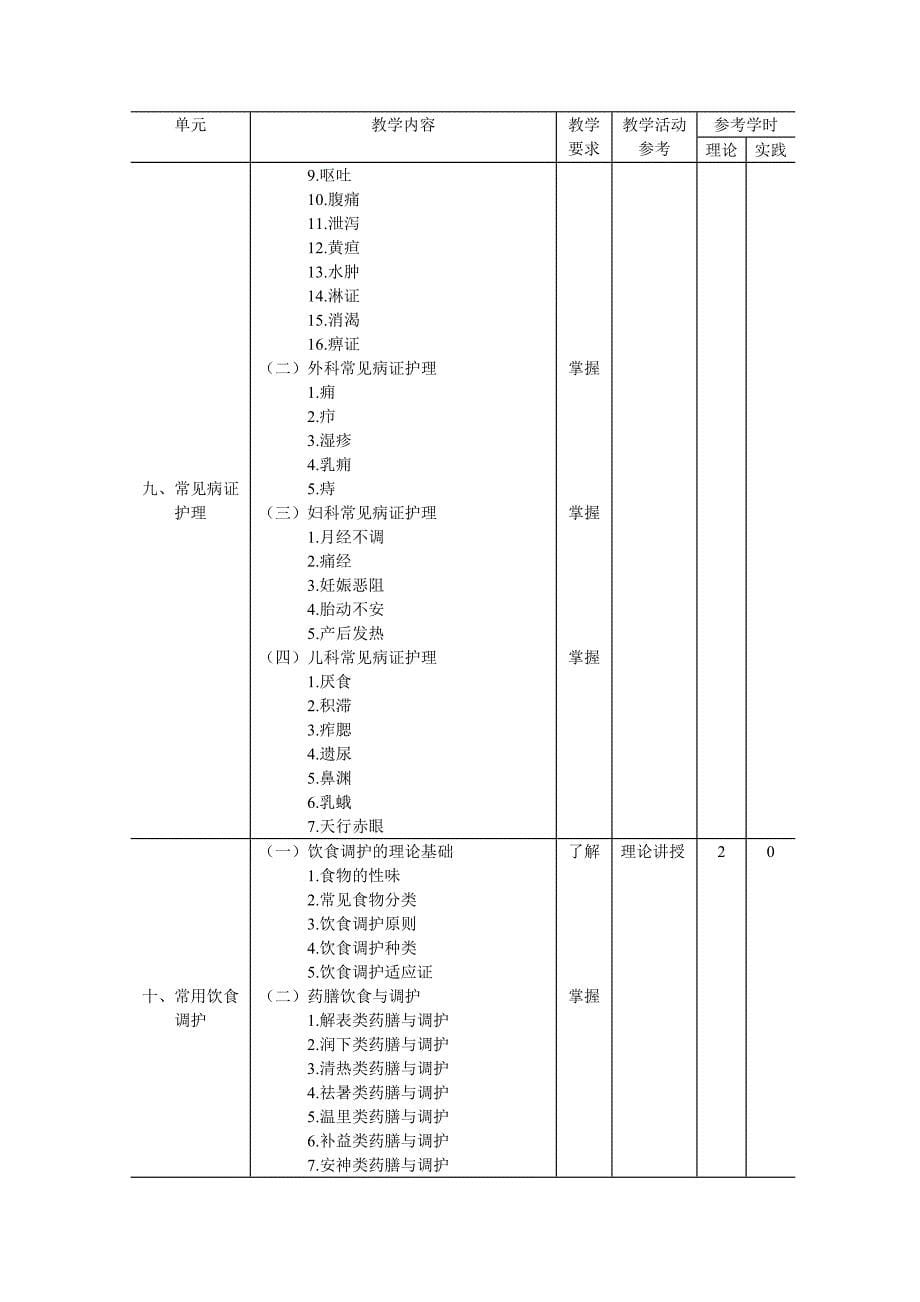 中医护理教学大纲_第5页