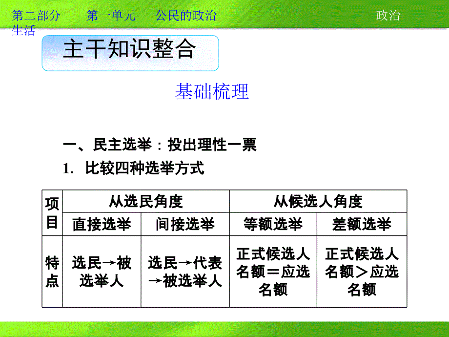 2013导学教程必修二全套课件word教材复习第二部分第一单元第二课_第3页