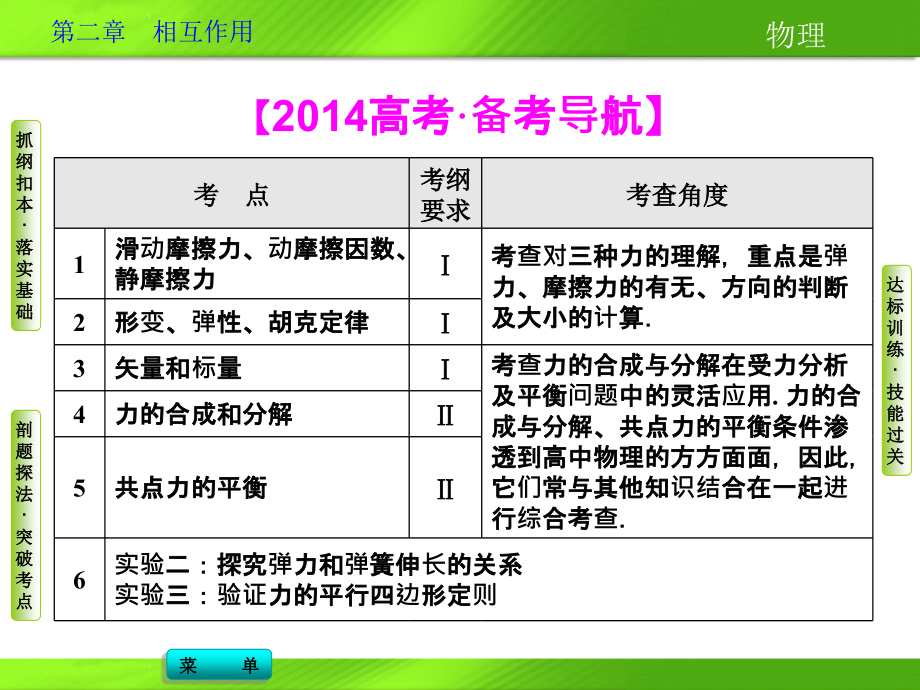 2014导学教程物理新课标版配套课件第二章第一节_第2页