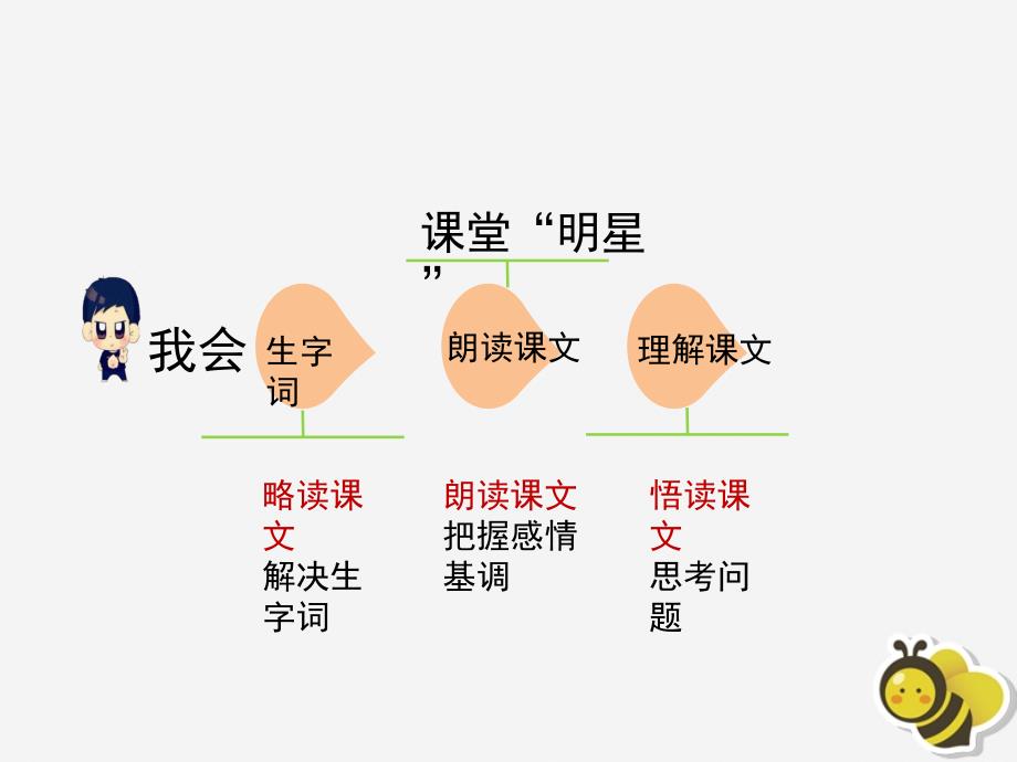 八年级语文下册 第一单元 比较探究《克隆技术的伦理问题》预习指导课件 北师大版_第2页