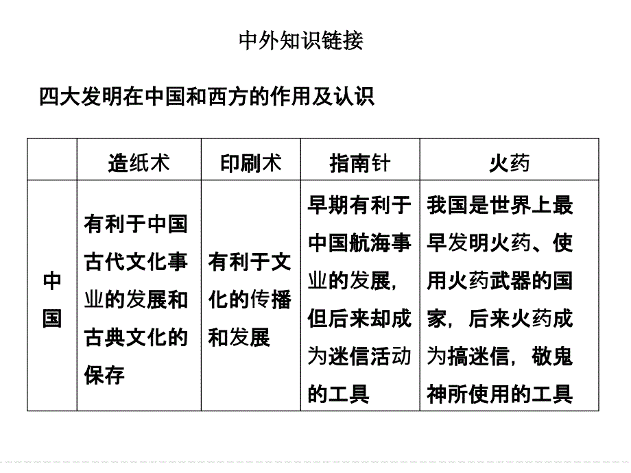 2014---2015高考历史岳麓版3-1单元整合_第4页