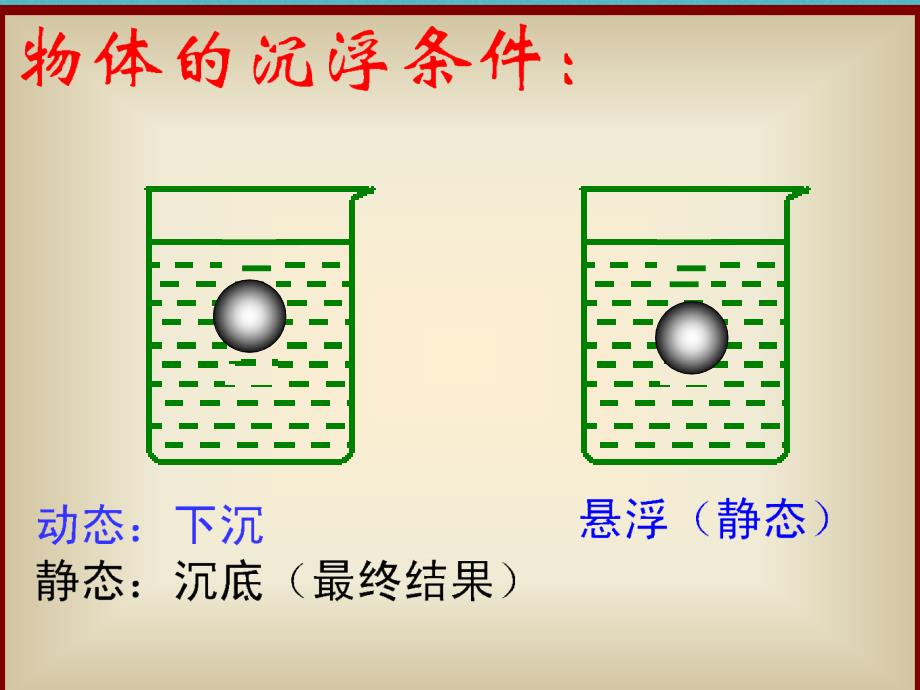 2018八年级物理上册 4.7《物体的浮沉条件》课件1 北京课改版_第2页