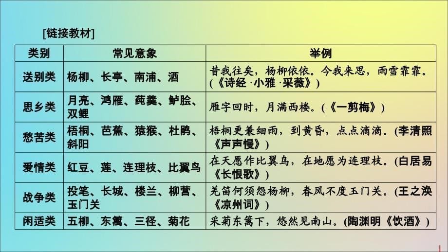 2020版高考语文大一轮复习 第2部分 专题10 第4讲 古代诗歌的形象鉴赏课件_第5页