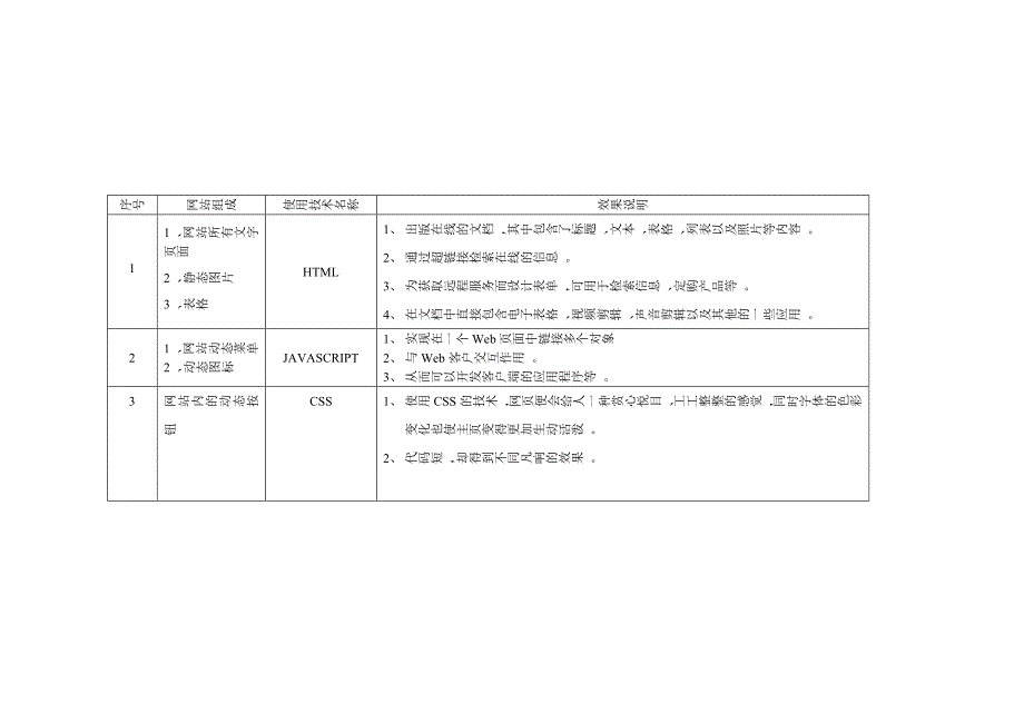 网站设计风格与建设程序_第3页