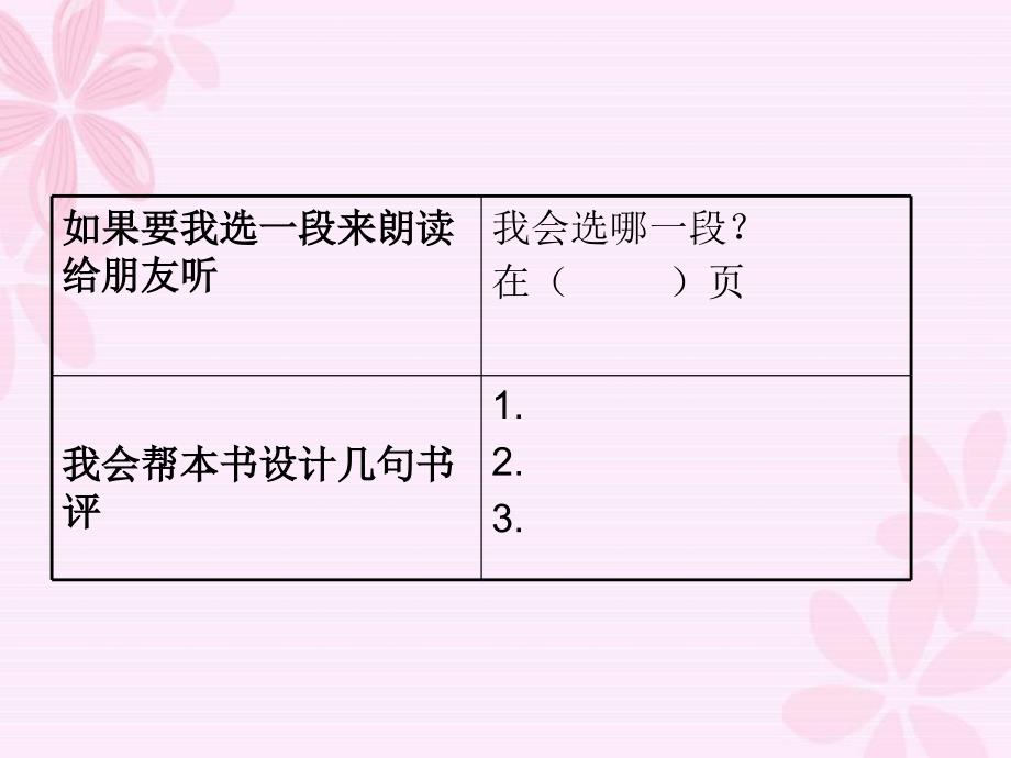 2014年广东省创新杯说课大赛语文类一等奖作品阅读记录表样表欧肖萍_第3页