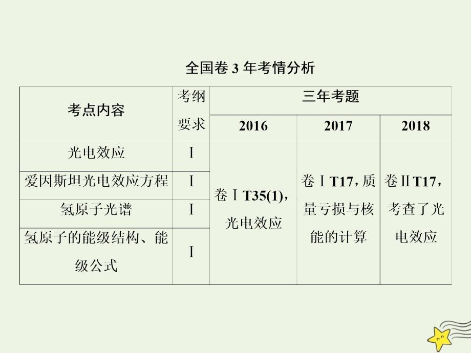 2020高考物理一轮总复习 第十二章 第1讲 光电效应 波粒二象性课件 新人教版_第2页