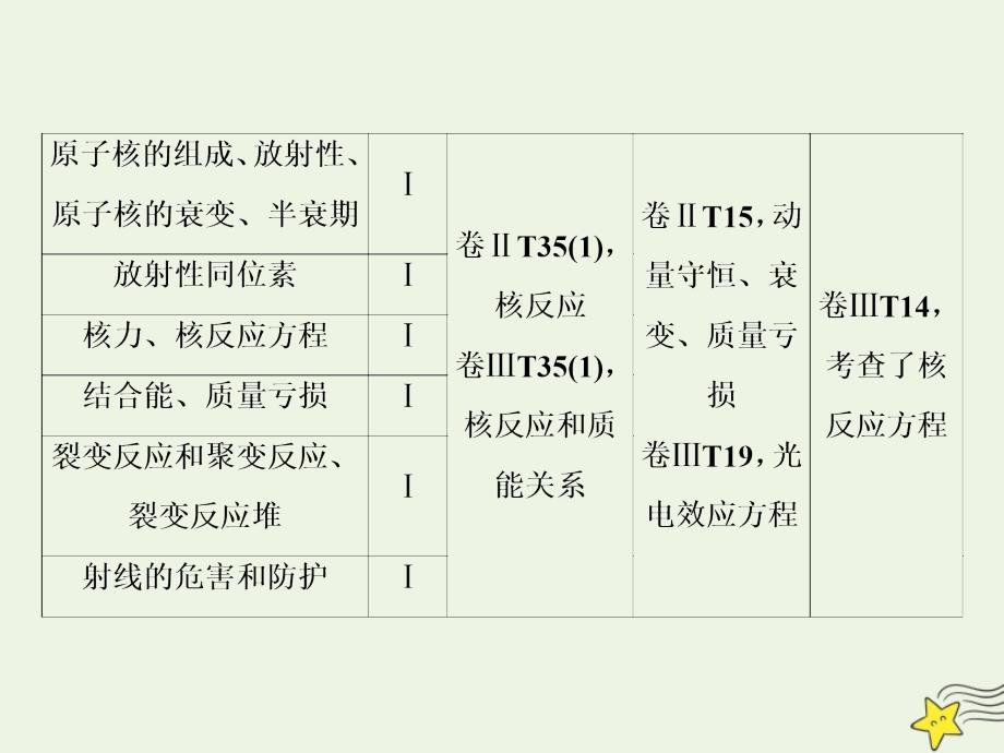 2020高考物理一轮总复习 第十二章 第1讲 光电效应 波粒二象性课件 新人教版_第3页