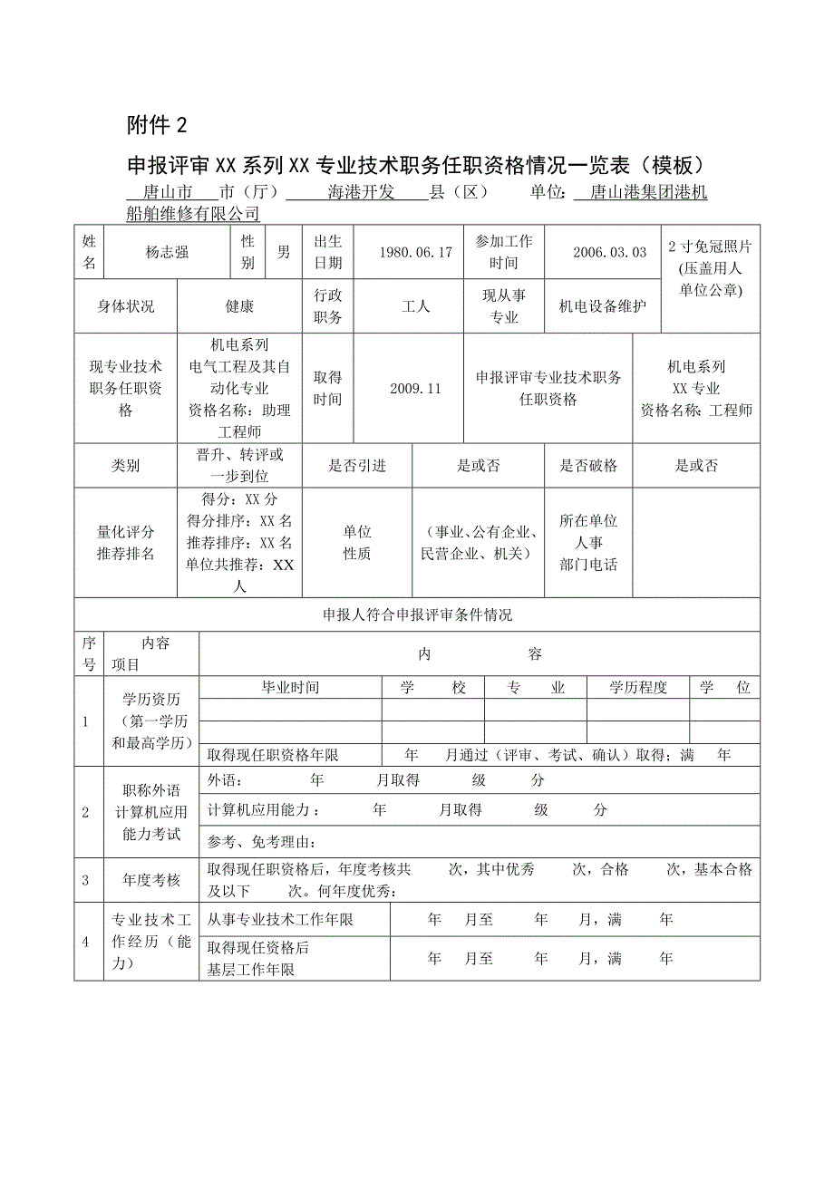 任职资格情况一览表(模板)_第1页