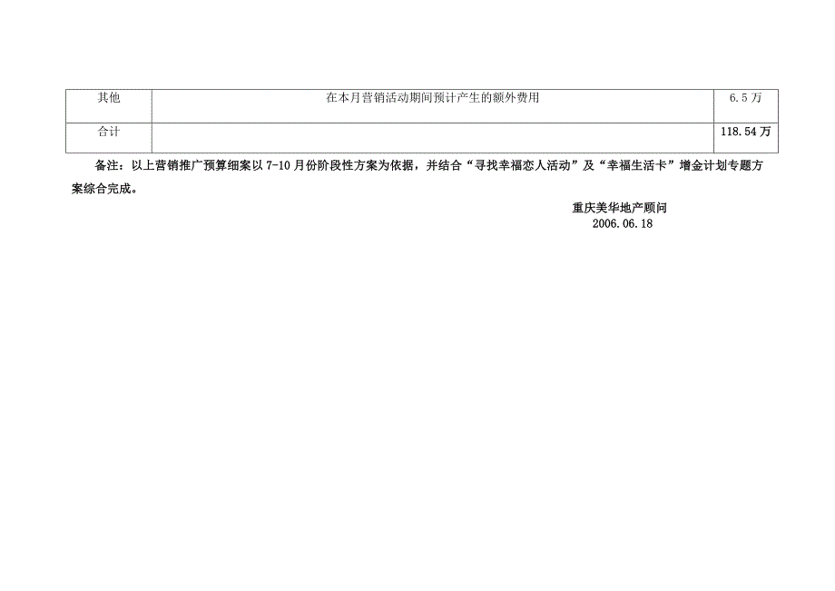 7-10月份推广费用预算明晰表_第3页