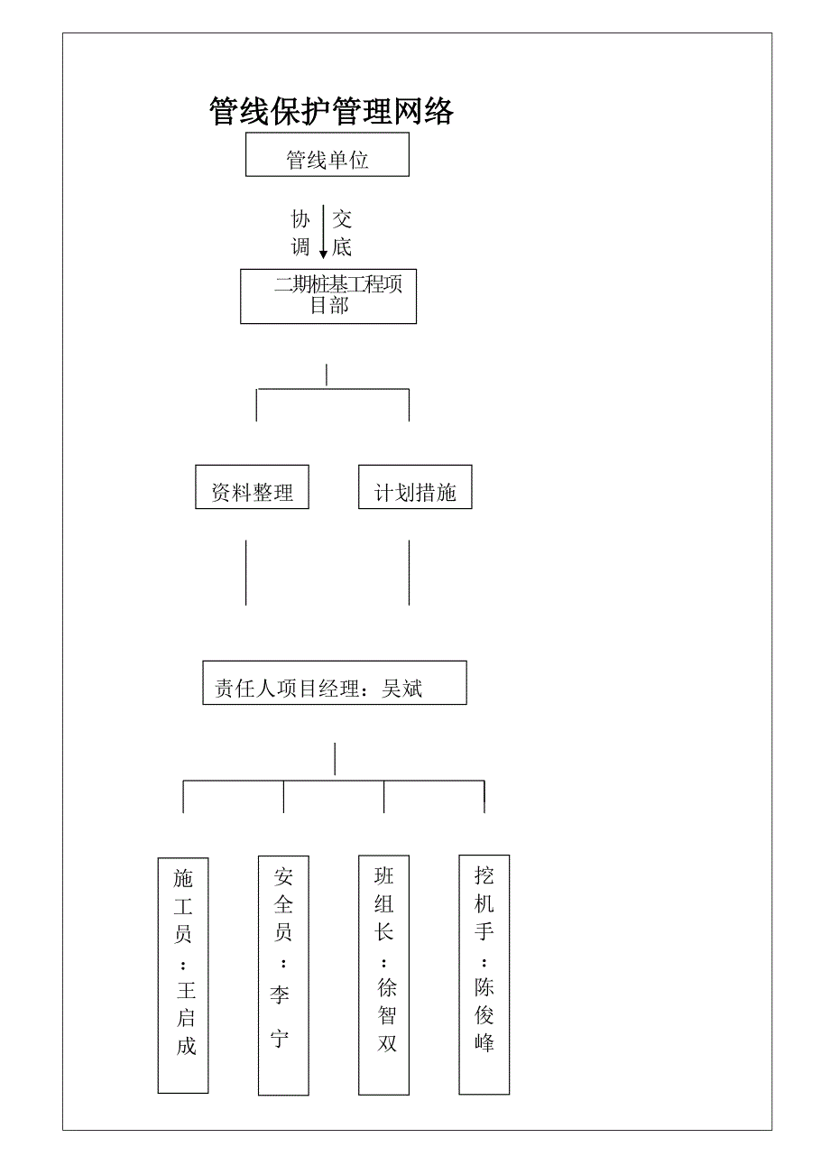 地下管线交底_第2页