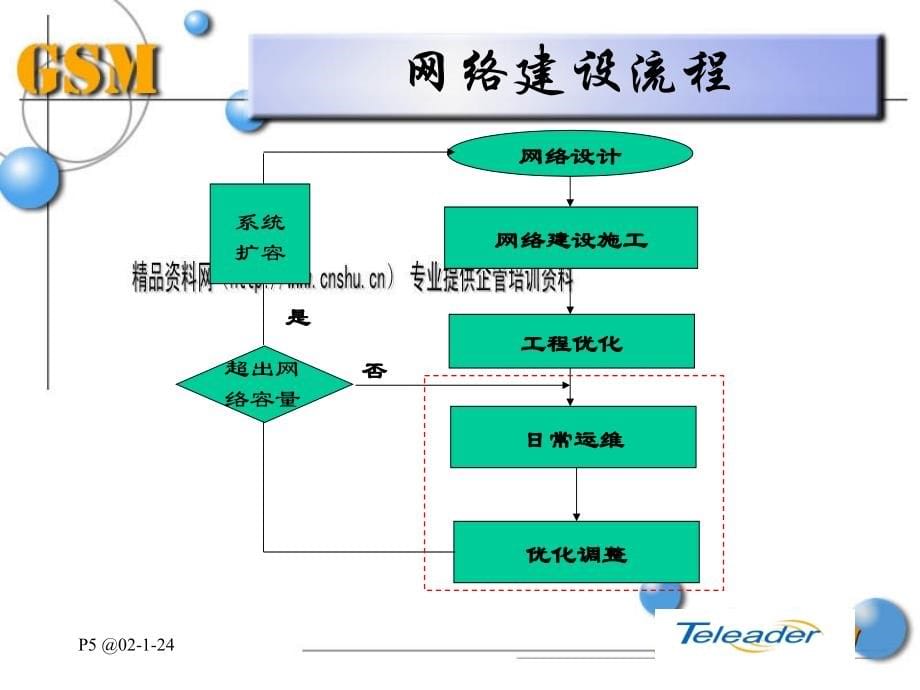 现代网络测试和优化方案分析_第5页