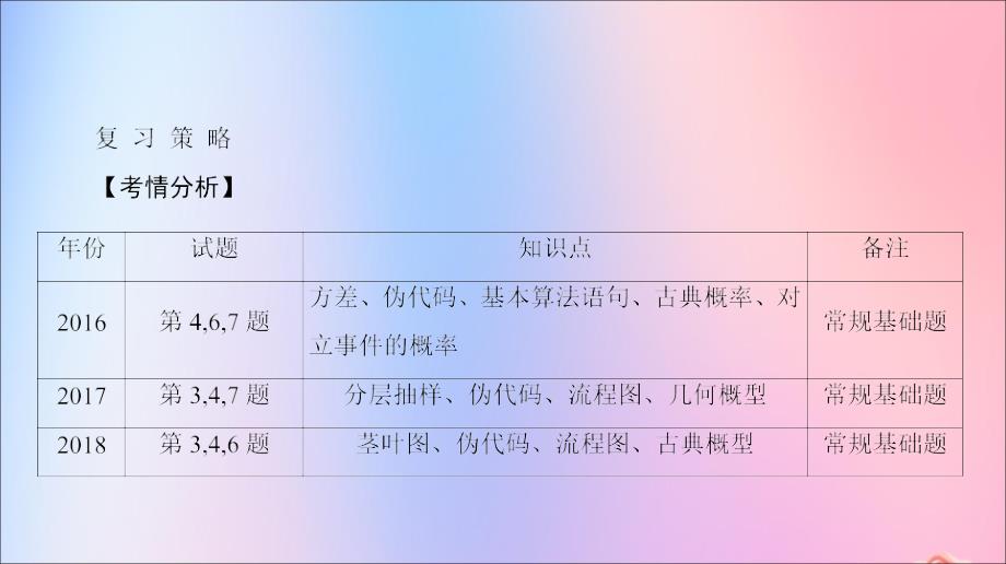 江苏省2020版高考数学一轮复习 第十二章 算法、统计与概率 第62课 算法课件 苏教版_第3页