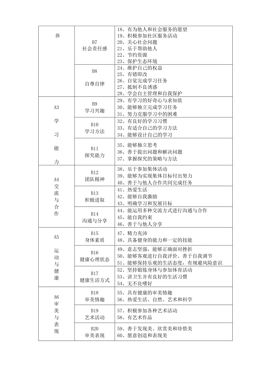 北达资源中学初三毕业生综合素质评价工作方案_第2页