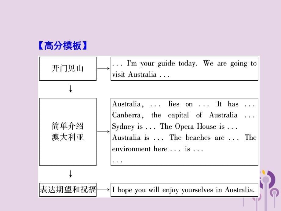 2018秋九年级英语上册 module 10 australia话题写作实境运用课件 （新版）外研版_第5页