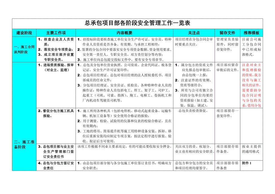 ccepc总承包项目部安全管理工作指南_第3页