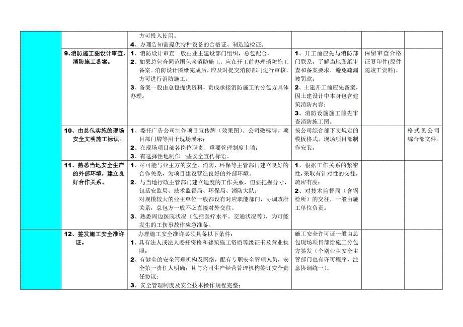 ccepc总承包项目部安全管理工作指南_第5页